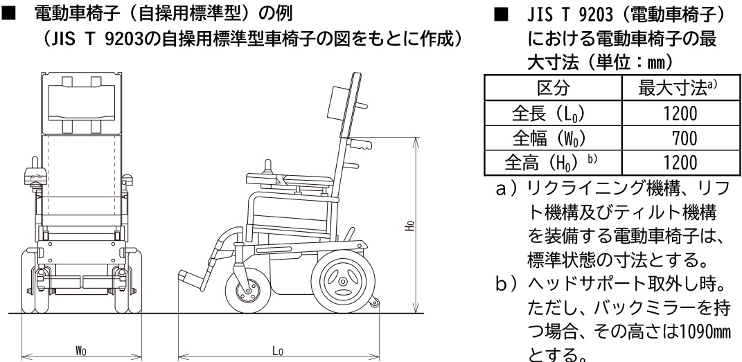 電動用車いす　JIS規格